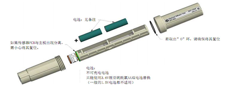 电子扩散管EDT-01